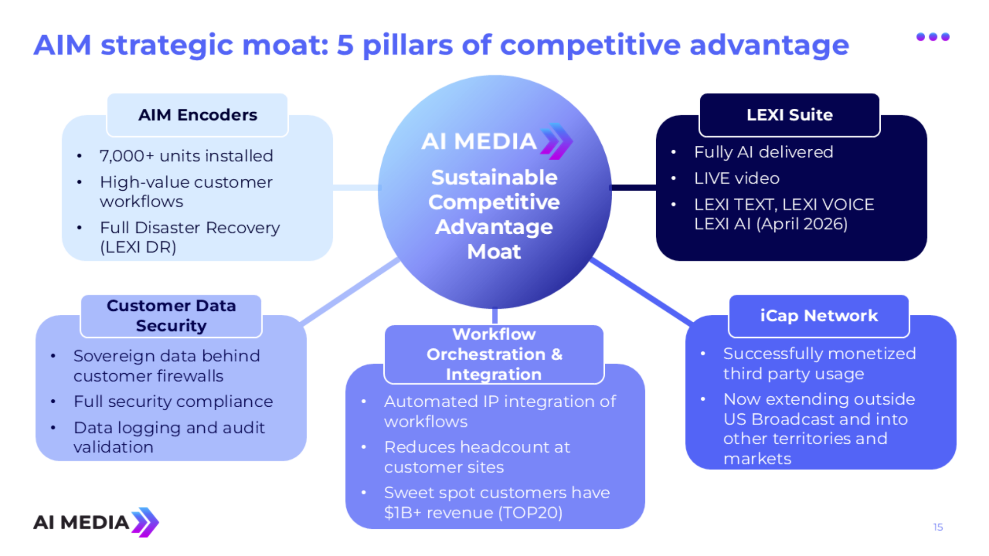 Agm Streaming Algorithm AI Media AGM 2025